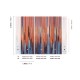 Mural decorativo Masureel Serica Holi Sunset DGRIC1031/1033